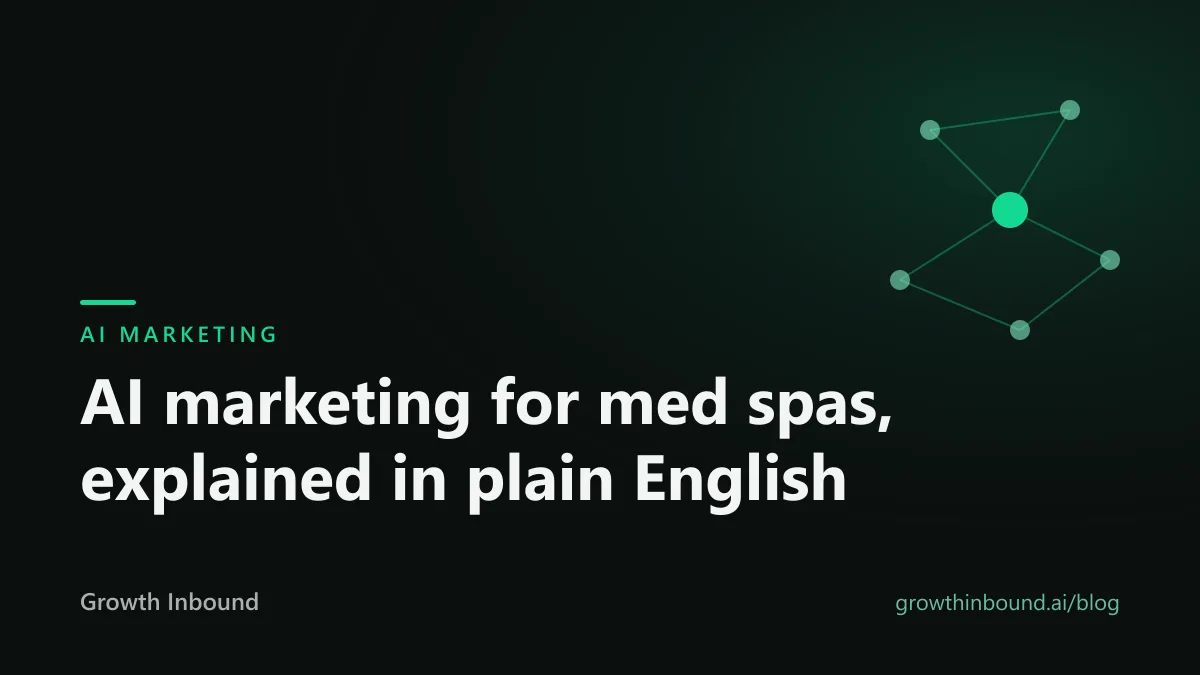AI marketing for med spas explained in plain English, Growth Inbound blog cover