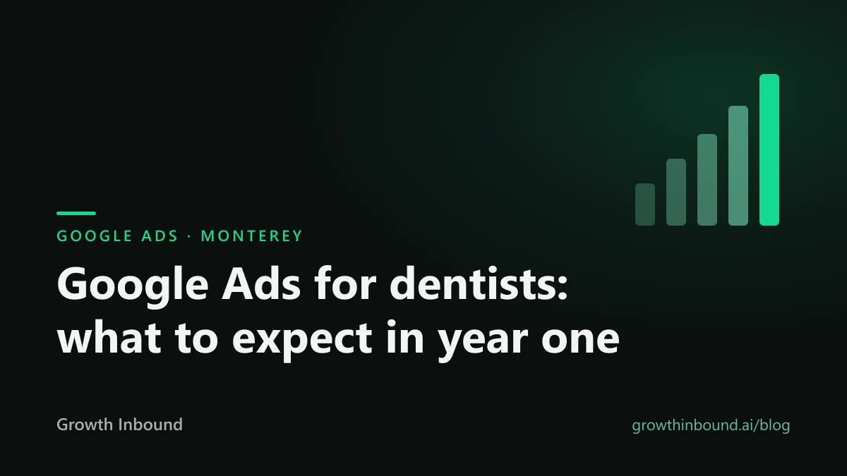 Google Ads for Monterey dentists, what to expect in year one, Growth Inbound blog cover